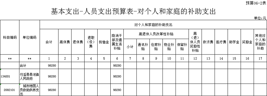 子宫性不孕有什么原因_科技博览(1998.6-1999.10)_一般性支出压减未达到10%以上原因